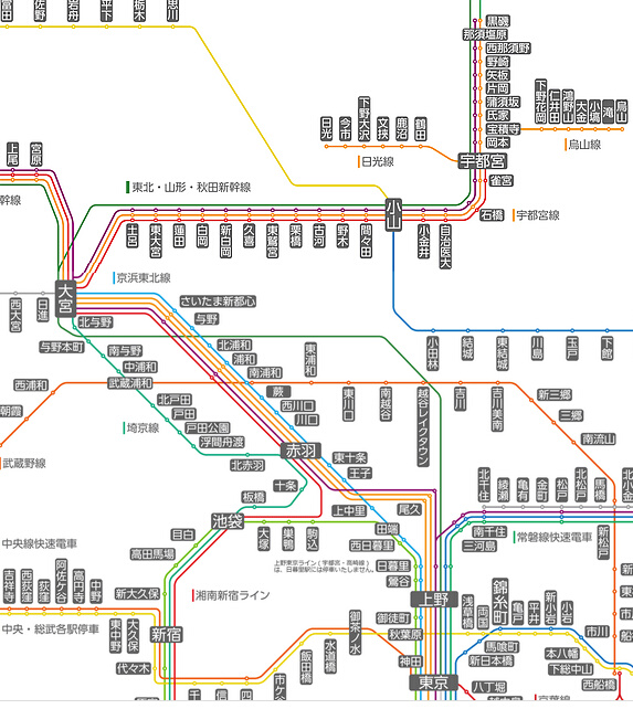 東京・宇都宮路線図