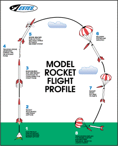 モデルロケットの飛翔経路