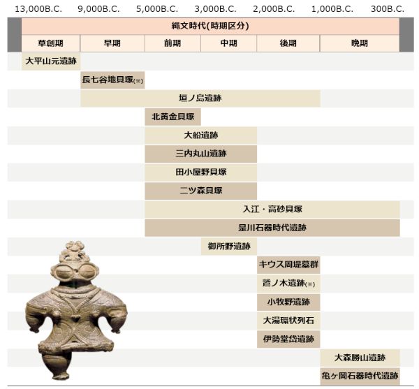 アイヌ史新聞年表/小樽新聞 明治期編 大正期Ⅰ編 大正期Ⅱ・昭和期Ⅰ編 昭和期Ⅱ編/４冊□国学院短期大学/2004～2009年/初版 人文・社会